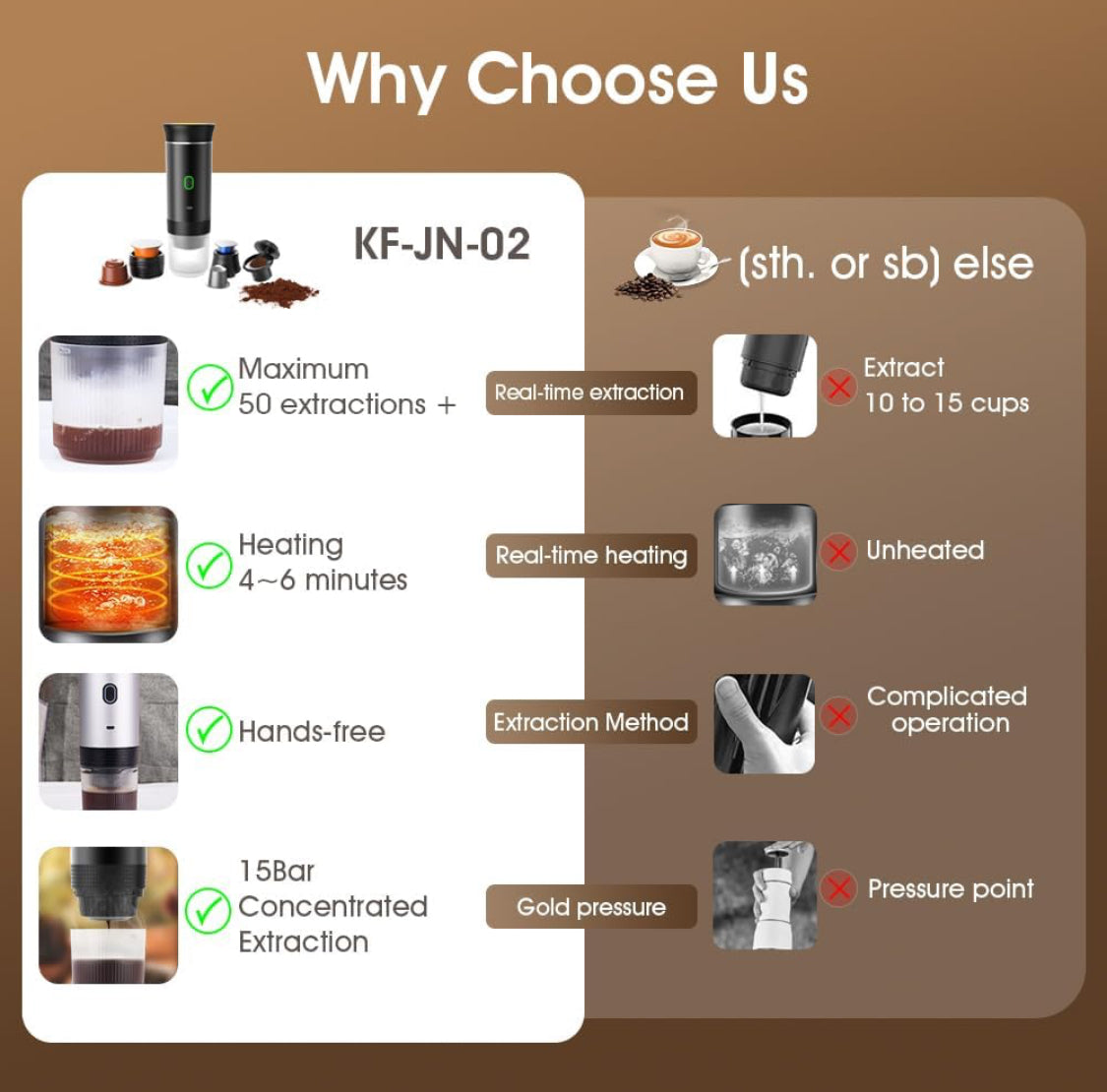 ☕ 3-in-1 Kabellose Espresso-Kaffeemaschine – Frischer Kaffee, wo immer du bist! 🚗🏕️✈️